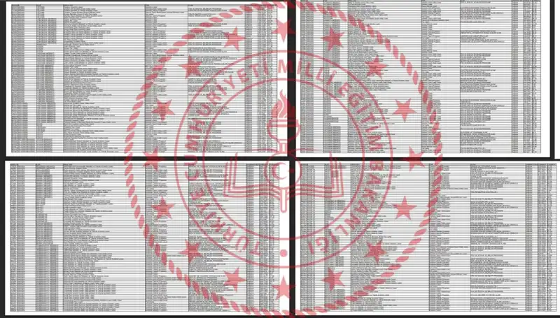 Lise LGS Taban Puanları 2025 Açıklandı: Hangi Puanlarla Hangi Okullara Yerleşilir?